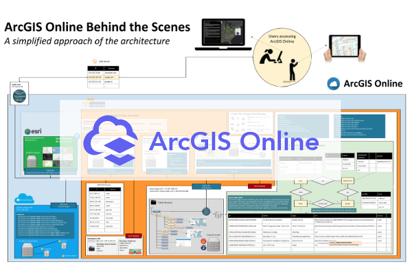 Arcgis Online Awesome Arcgis