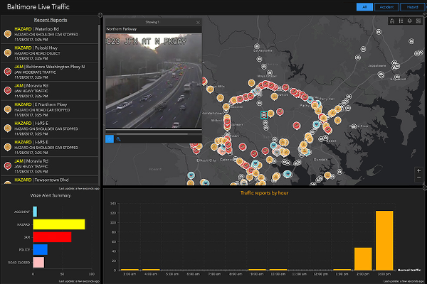 Operations Dashboard Screenshot